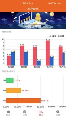 版本屏,全面执行数据计划_钻石版1_v4.652