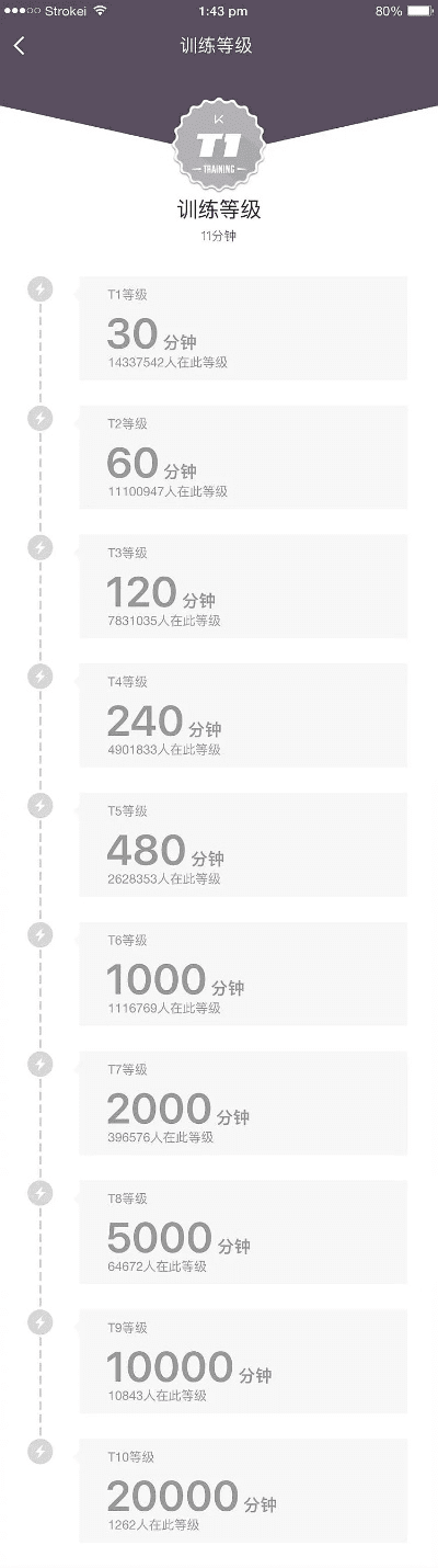 keep历史版本下载,项目管理推进方案&amp;Max_v4.323