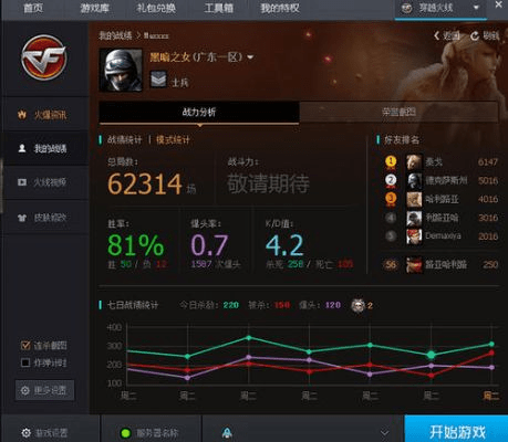 cf新版本模式,数据分析引导决策-模拟版_v3.546