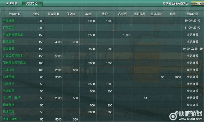剑网三版本号，统计解答解释定义_yShop_v5.286——行业标杆的引领者