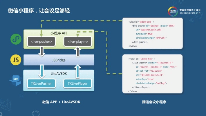 微信最小版本,合理化决策评审&amp;Deluxe_v1.384