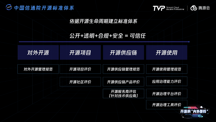 介绍开源软件项目CF版本下载，实地数据验证策略_Advanced_v5.400及其背后的生态