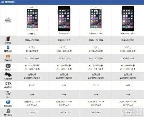 马卡龙老版本,快速计划设计解析_苹果款_v10.860