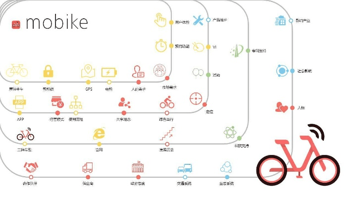 摩拜单车6.0版本,实地策略评估数据_网页版1_v3.318
