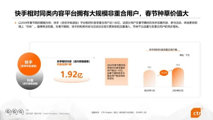 快手官方网站下载,精准分析实施&amp;R版_v8.146