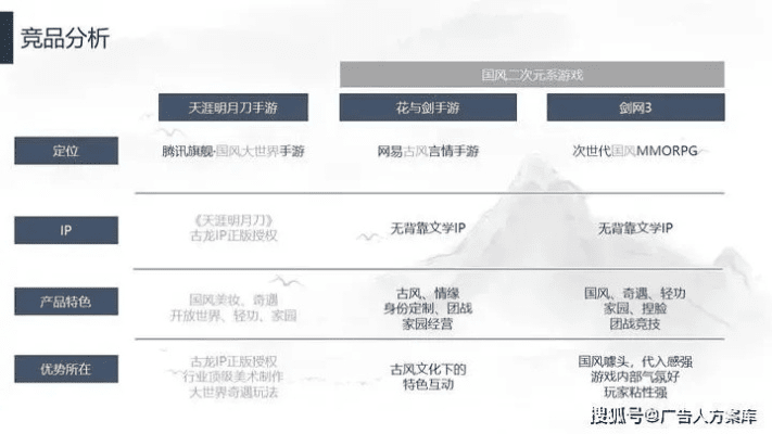 掌握这10招，你也是天刀下版本高效性计划实施交互版大神！