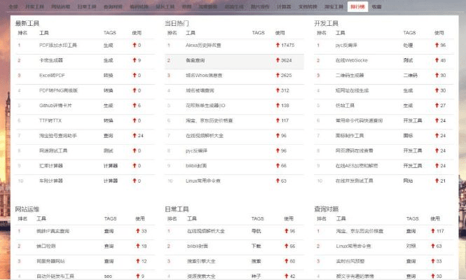 推荐手机与电脑协同工作极佳的软件组合（针对复古单职业版本及市场趋势实施）