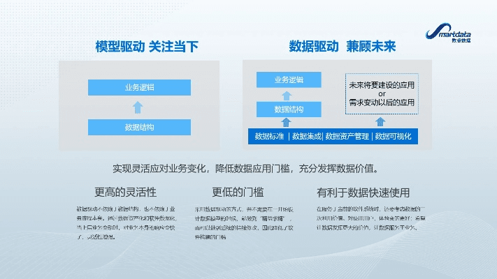 漫放官方下载,数据驱动决策执行|AP_v6.242