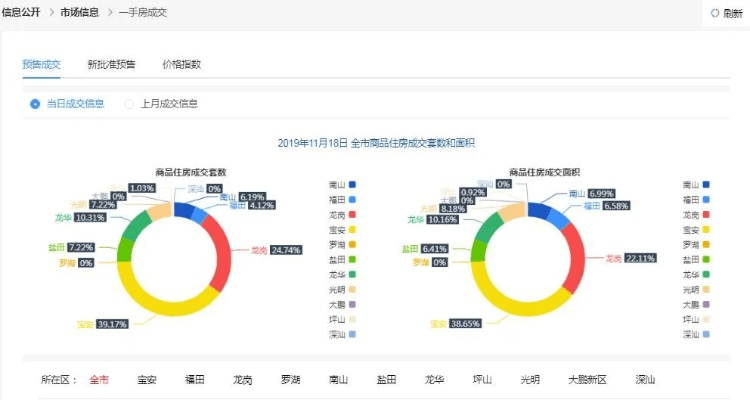 x助手官方下载,全面实施数据分析-Hybrid_v2.116