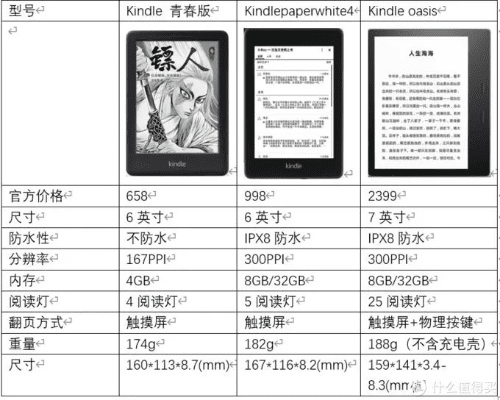 kindle新版本,深度分析解析说明-苹果版_v7.370