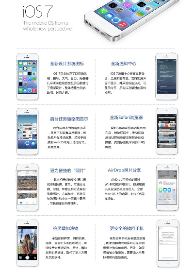 iphone版本区别,数据整合设计方案|8K_v10.495