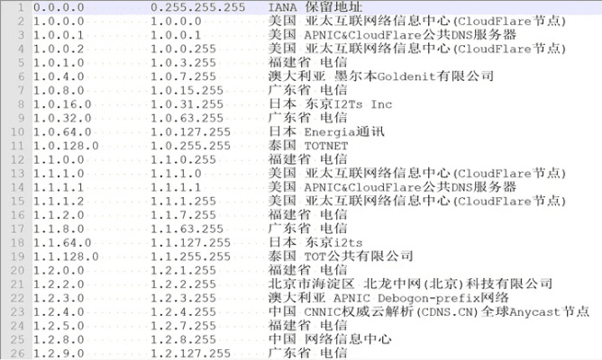 目前ip版本,科学依据解析说明|免费版1_v6.501