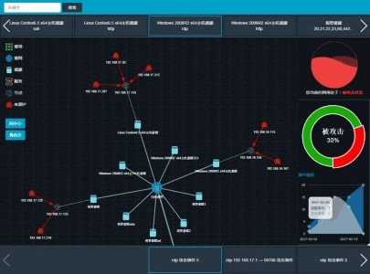 网络安全顾问眼中的安全软件，红米3 最新版本，数据执行驱动决策HD_v7.679深度解析