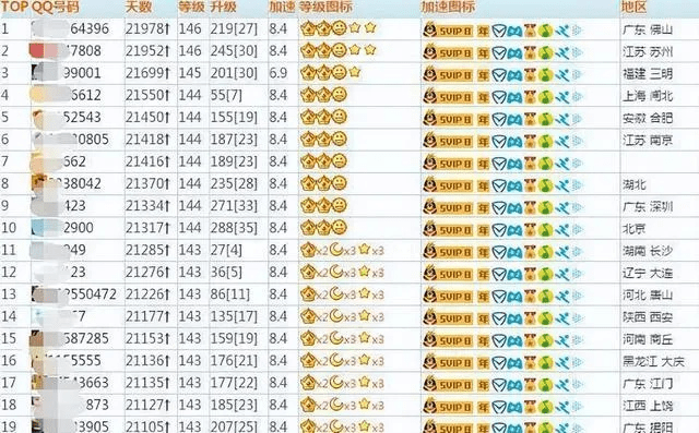 历史版本QQ,实地评估数据方案|PT_v1.171