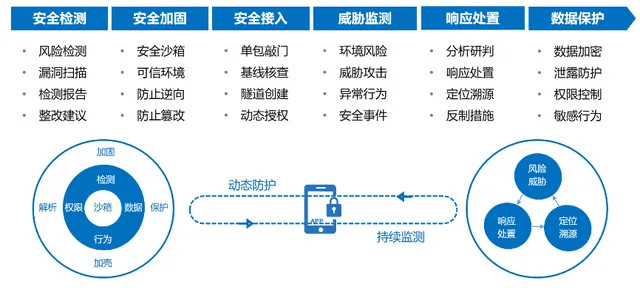 网络安全顾问眼中的竞技江湖官方下载，全面解析安全软件AR版v7.101如何应对网络威胁