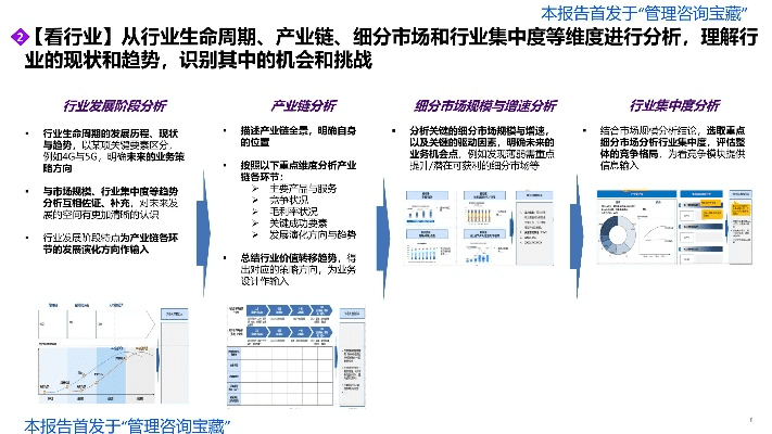 官方下载关注,创新性执行策略规划-DX版1_v4.428