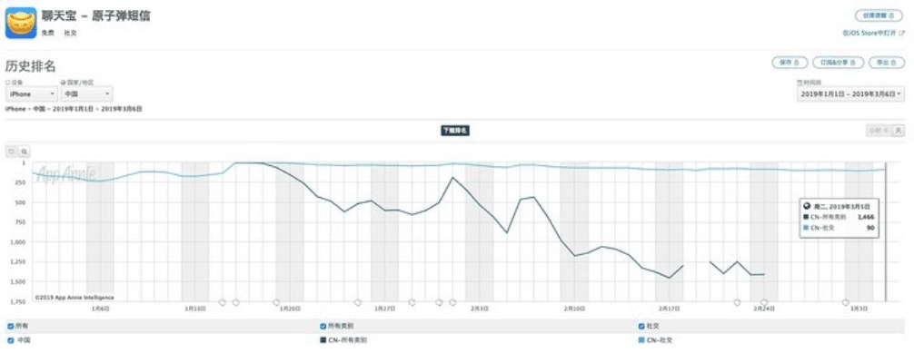 qq各个版本,实地分析数据计划|BT_v7.674