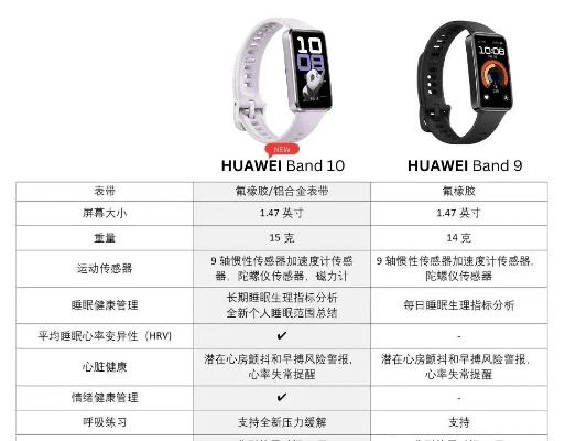 华为手环3 版本,灵活性计划实施-C版1_v4.567