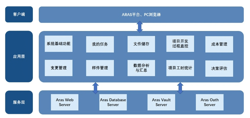 新版本之息,结构化计划评估_S1_v4.981