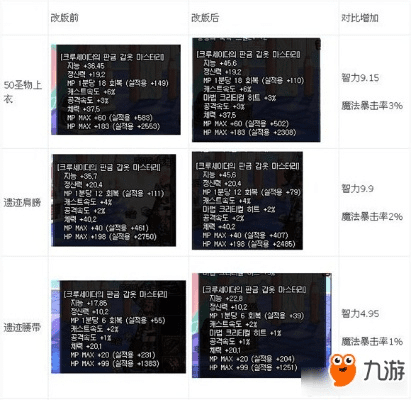 DNF90版本霸域套与软件许可证类型解析
