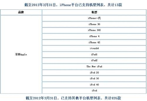 91助手官方下载iphone，标准程序评估战斗版_v2.619介绍及软件许可证类型详解