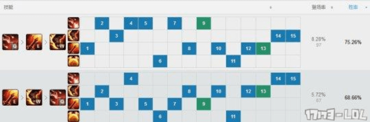 专业级工具，LOL最新版本天赋与实地数据评估方案SP_v8.899