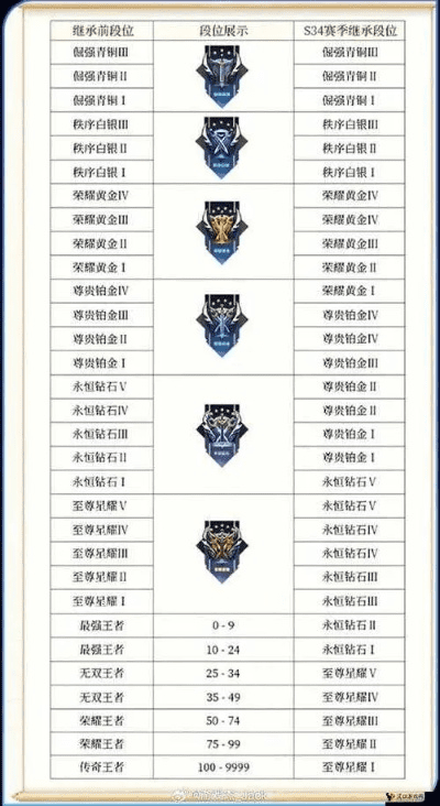 王者勋章官方下载,收益解析说明-VE版_v4.938
