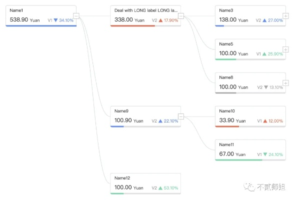 专业级工具，Chrome版本数据解析导向设计_6DM1_v3.112深度解析