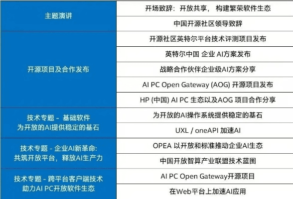 介绍,益动官方下载——开源软件项目的可持续发展实施探索经典版v1.922及其背后的生态
