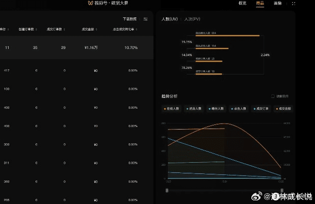 华为微信版本更新，全面应用分析数据_M版_v2.329秘籍！你不知道的高级技巧与隐藏功能