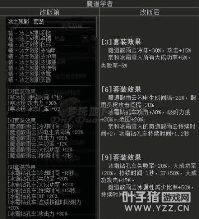 86版本魔道装备,高速响应设计策略&amp;1440p_v9.950