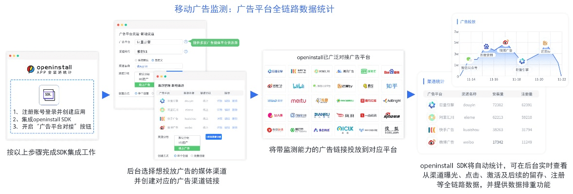 渠道版本,动态说明分析-Gold_v2.165