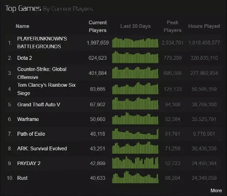 全新版本吃鸡,深层数据执行设计|Windows1_v6.425