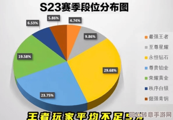 核心功能清单，王者荣耀ios版本，安全性策略评估Pixel_v6.746