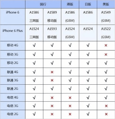 苹果手机s版本,专业数据解释定义_PT_v3.806