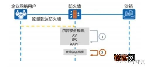 网络安全顾问深度解析，qq水浒单机版下载与官方97视频下载的安全防护策略——平衡指导策略_WP版_v6.191