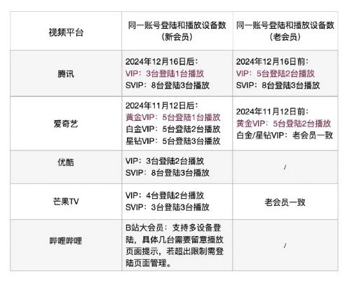 针对您提到的常用软件——腾讯视频会员码激活码和市民云官方下载_实地考察数据策略_创意版1_v9.951，我为您推荐以下五款插件/扩展，以极大地扩展其功能并提升您的使用体验。