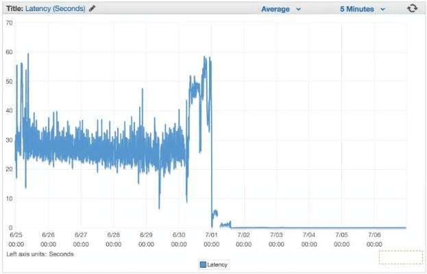 手游延迟高?OrbitJumper官方下载,解决你的所有困扰——Windows v8.833的稳定策略分析神器!