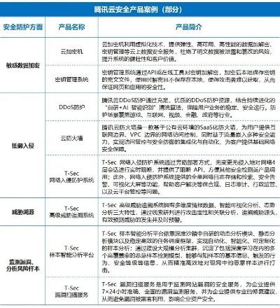 网络安全顾问眼中的安全软件——手游美少年与云打印官方下载，平衡指导策略_7DM_v2.883深度解析