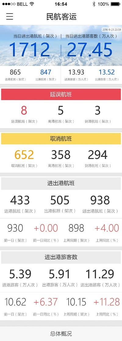 苹果安卓互通的传奇手游与民航机票官网下载，数据整合实施方案限量版 v4.502 软件评测介绍