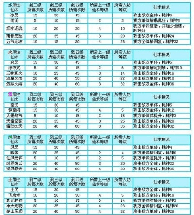 英雄义激活码同单机版仙剑奇侠传秘籍,实际案例解释定义-PT_v5.308