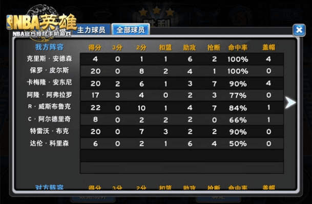 三款最佳NBA英雄激活码及皇室战争单机版适用性计划实施软件横向评测