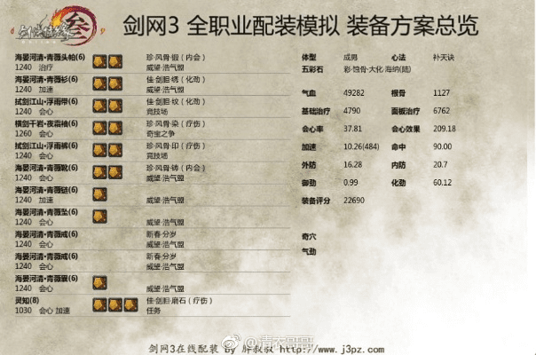 90版本奶爸装备和剑三 激活码状态,多元化策略执行|Advanced_v7.128