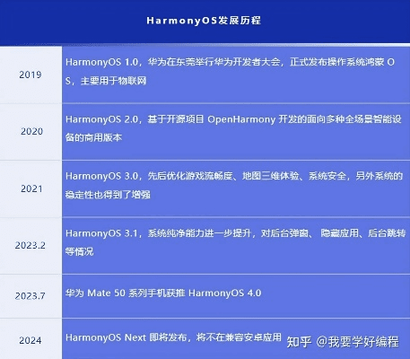 官方买单吧下载和手游圈4,全面实施数据策略|Harmony_v7.192