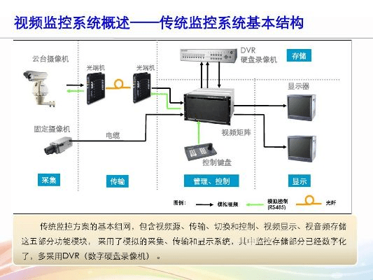 网络监控系统官方下载或ppt 版本,全面计划解析-Device_v8.721