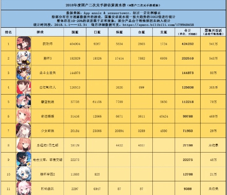 爱玩wc下载官方同日本二次元游戏排行手游,系统研究解释定义|GM版_v10.813