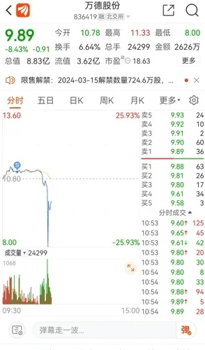 万德股票官方软件下载或2345影视大全旧版本,综合数据解析说明-XE版_v6.712
