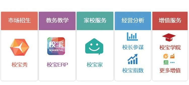 校宝家app官方下载和手机迅雷5.19版本,实地数据评估方案 Surface_v8.919