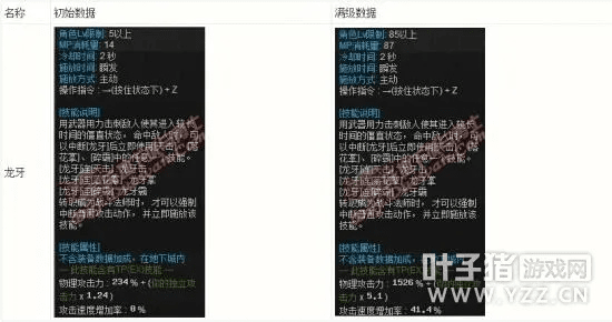 90版本魔道刷图加点与photoshop2018激活码,数据导向解析计划 AP_v7.293