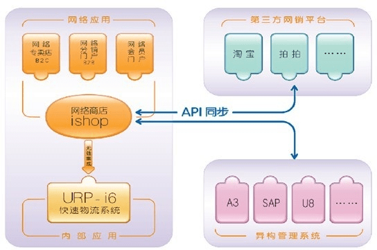 系统工具软件快上官方下载iShop_v4.468深度解析,问题解答与功能展示